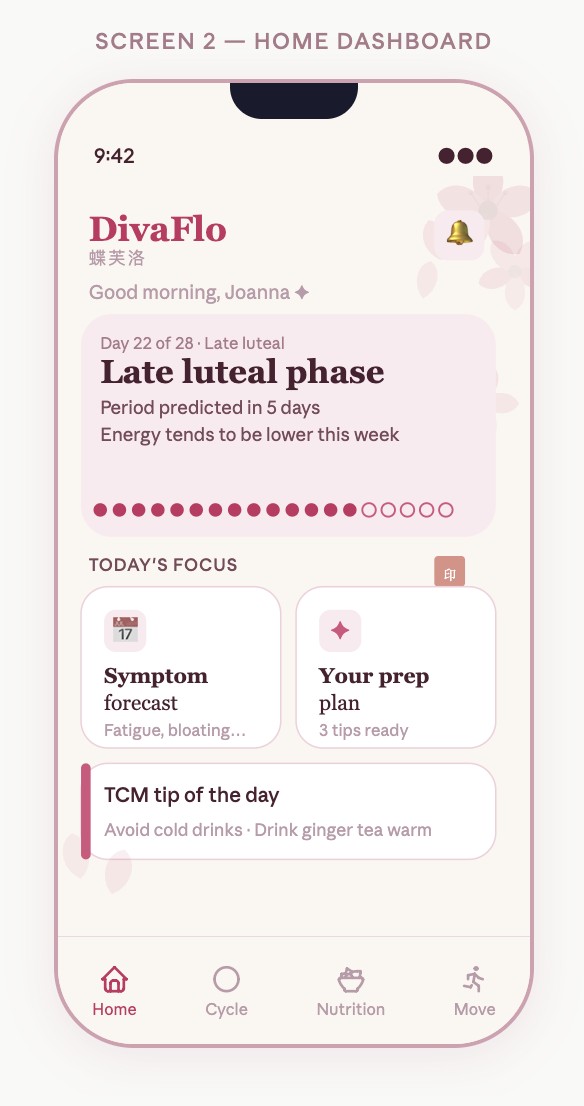 DivaFlo prototype showing a cycle phase and daily planning options